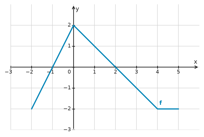 Figure for problem 532703