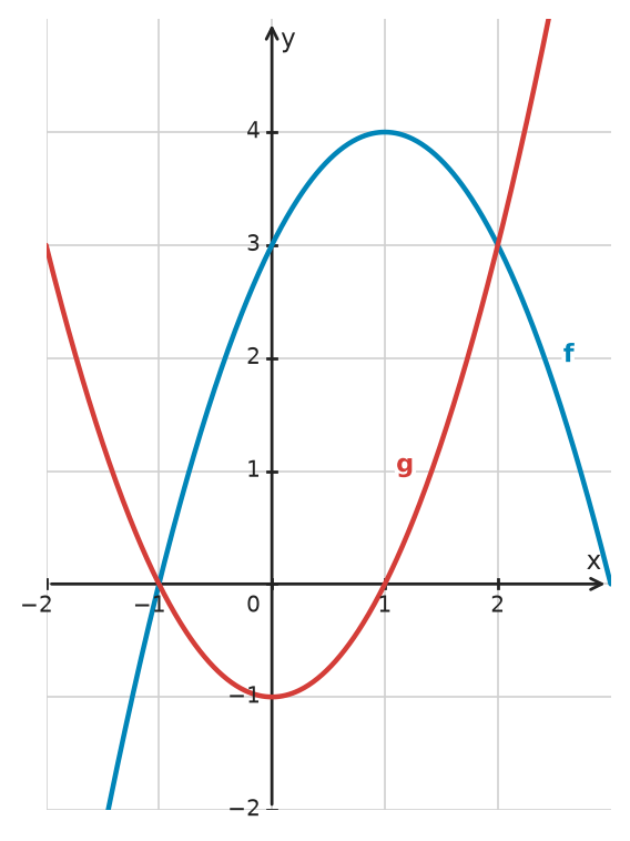 Figure for problem 532704
