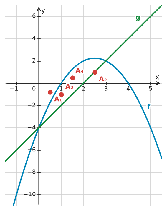Figure for problem 532705