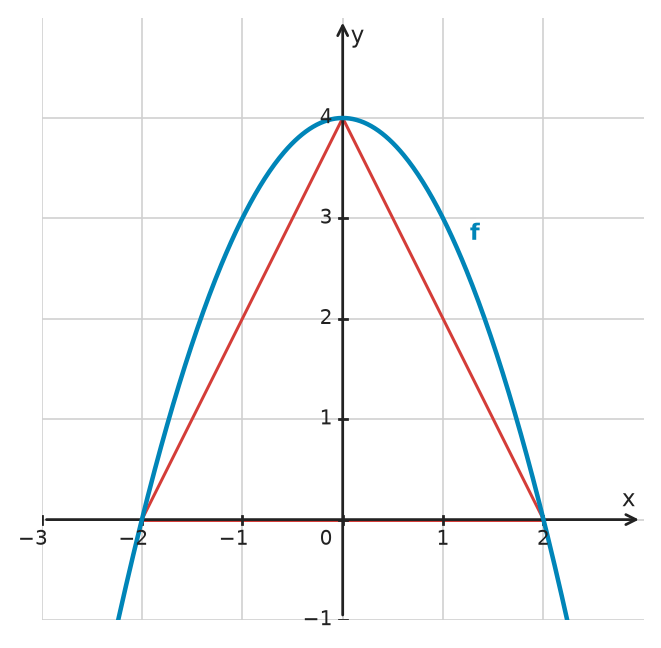 Figure for problem 532706