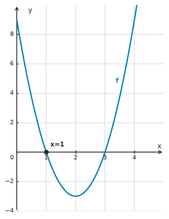 Figure for problem 532709