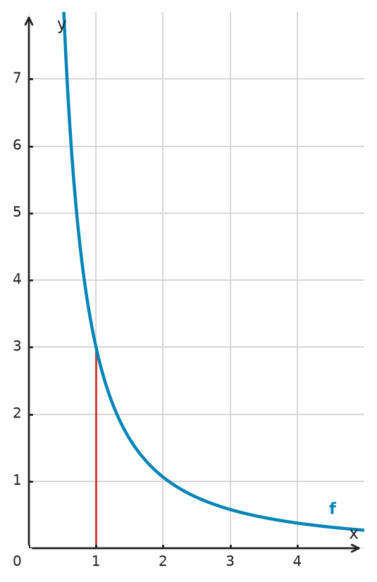 Figure for problem 532710