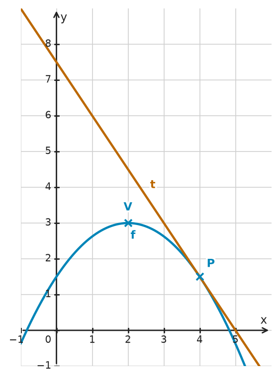 Figure for problem 532711