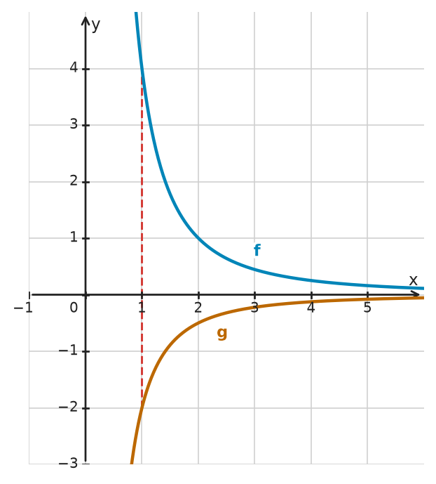 Figure for problem 532713