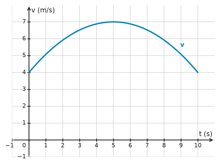 Figure for problem 532714