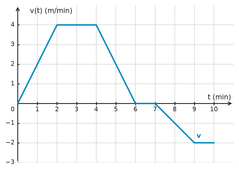 Figure for problem 532715