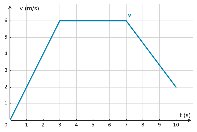 Figure for problem 532716