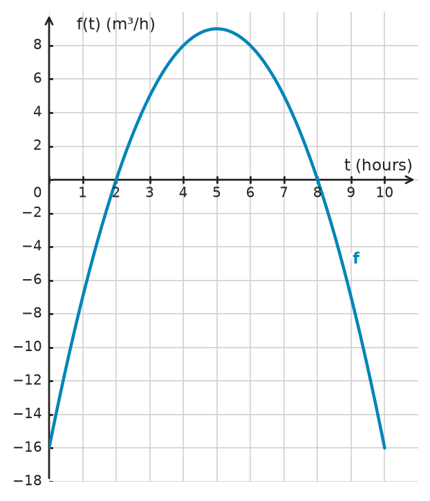 Figure for problem 532717