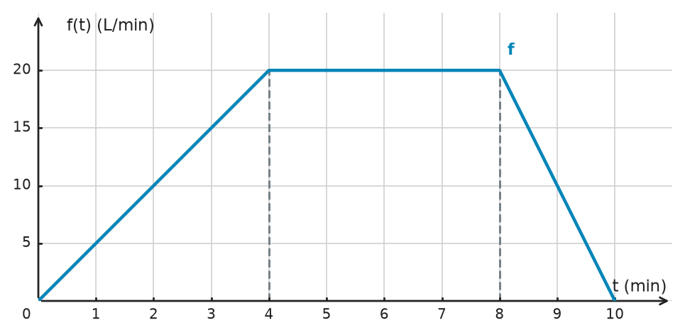 Figure for problem 532718