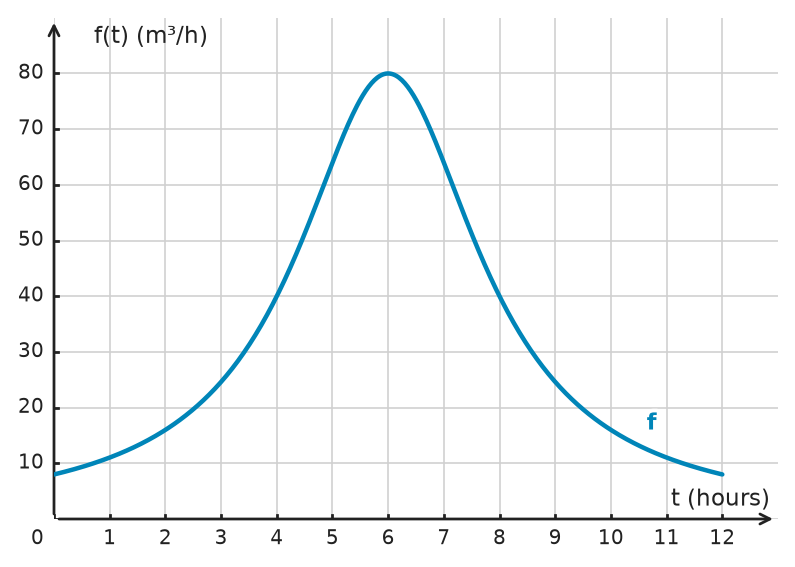 Figure for problem 532719