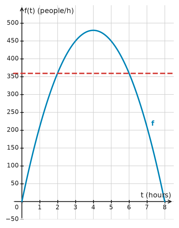 Figure for problem 532720