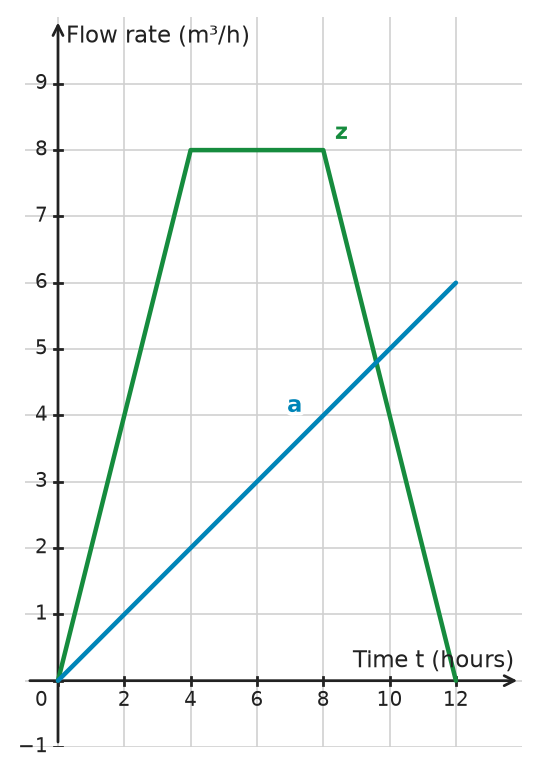 Figure for problem 532721