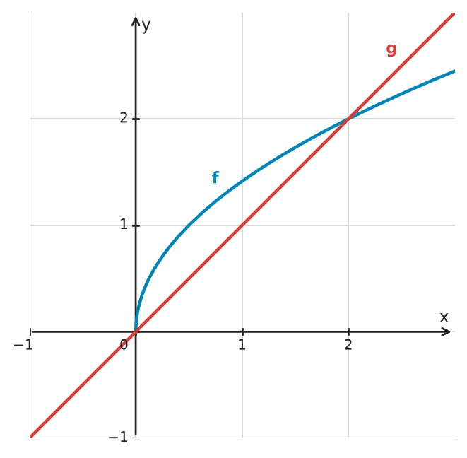 Figure for problem 532722