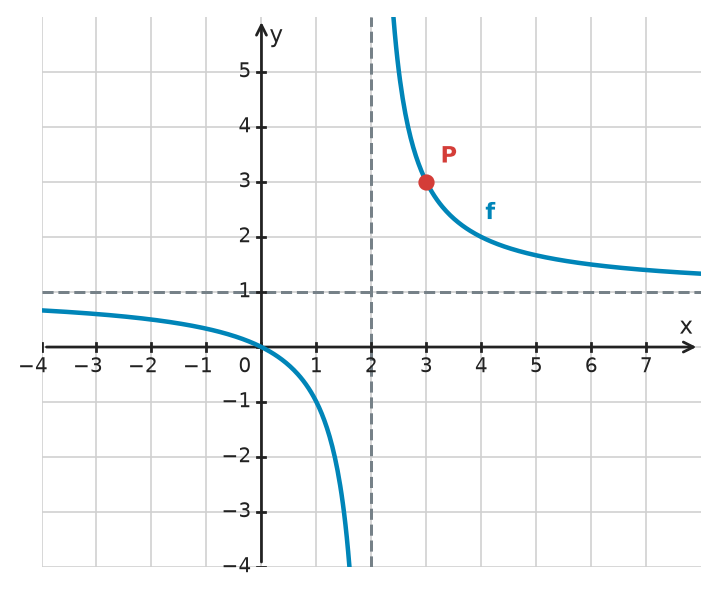 Figure for problem 532723