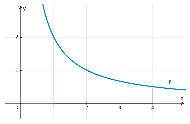Figure for problem 532724
