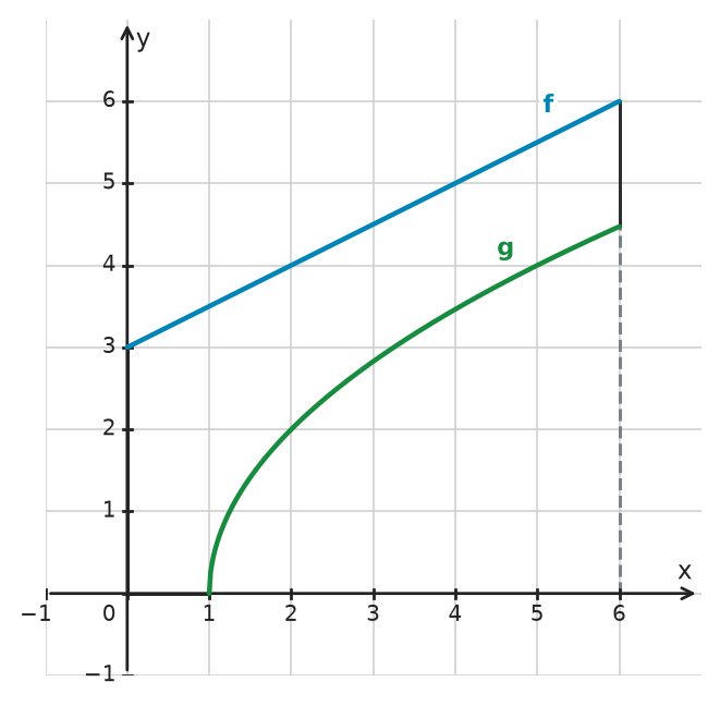 Figure for problem 532725