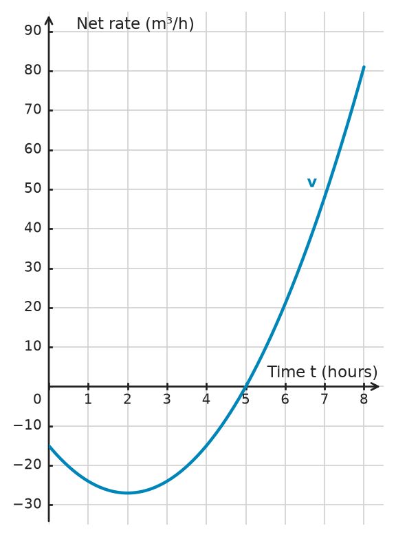 Figure for problem 532726