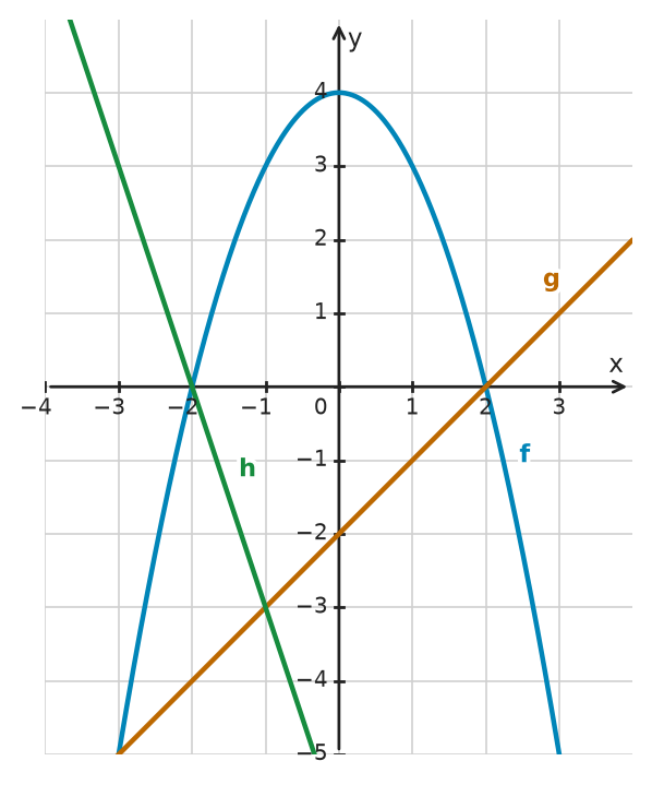 Figure for problem 532727