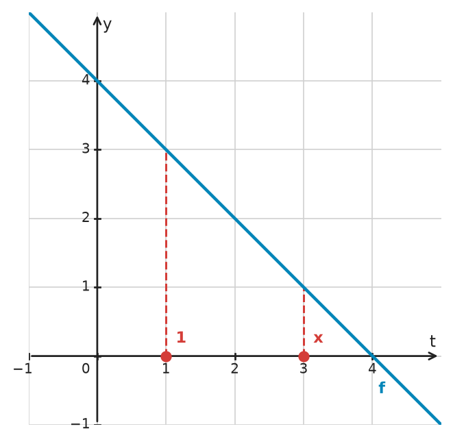 Figure for problem 532728
