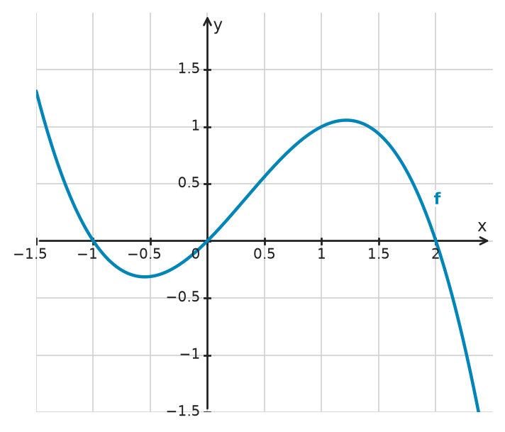 Figure for problem 532729