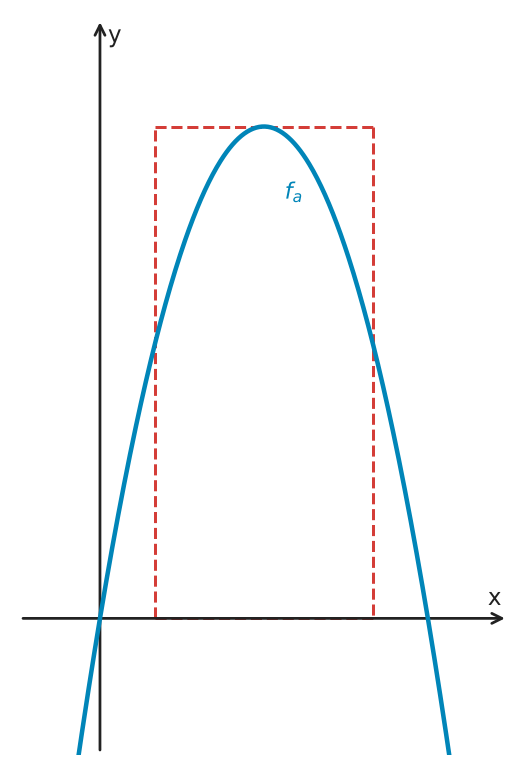 Figure for problem 532730