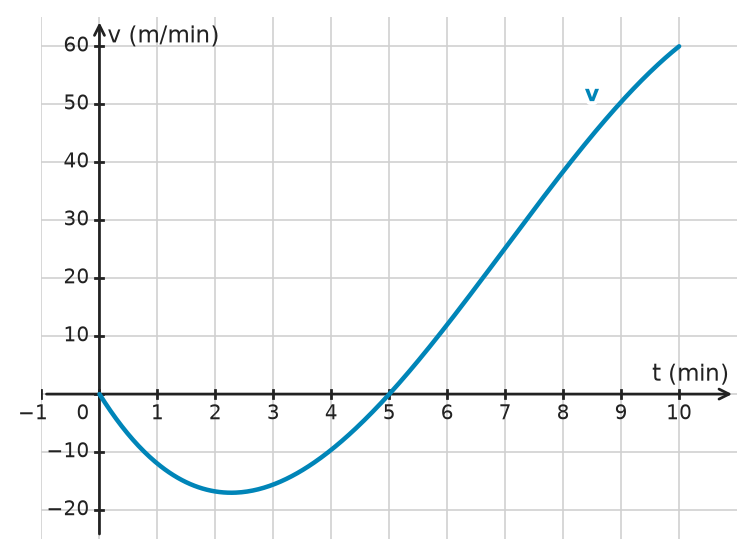 Figure for problem 532731