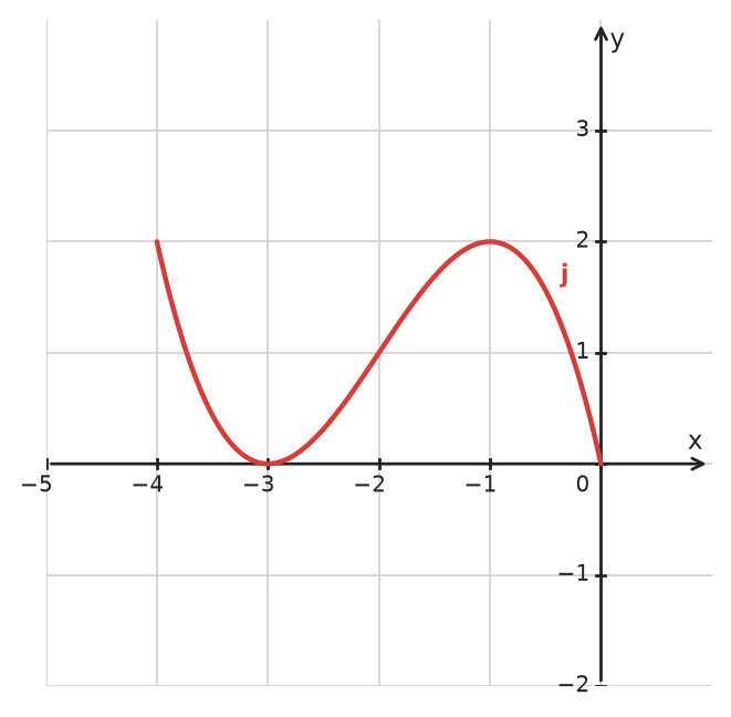 Figure for problem 532732