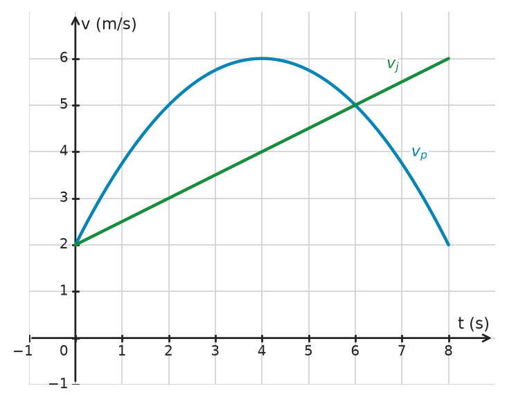 Figure for problem 532733