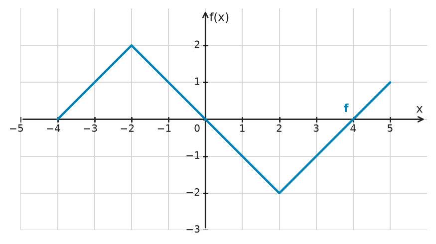 Figure for problem 532734