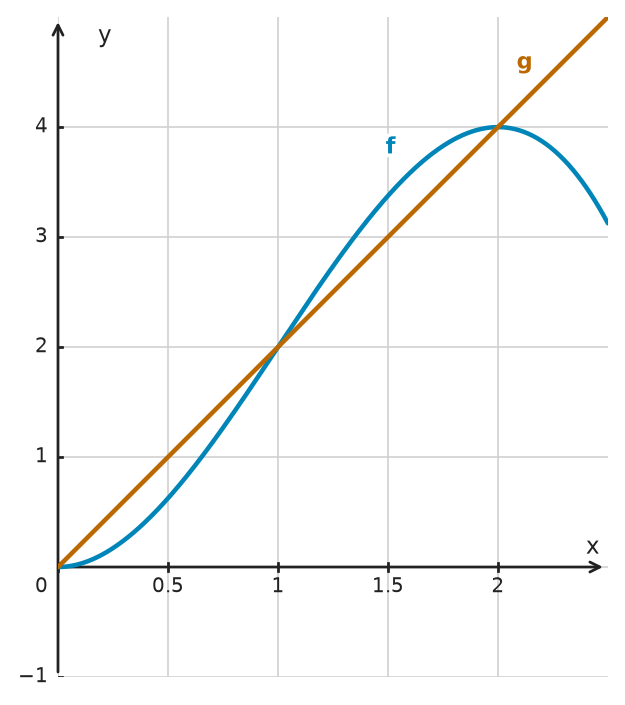 Figure for problem 532735