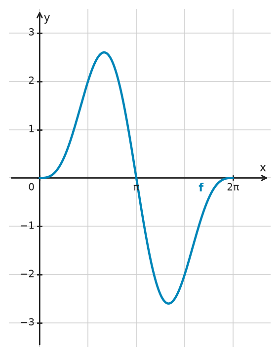 Figure for problem 532736