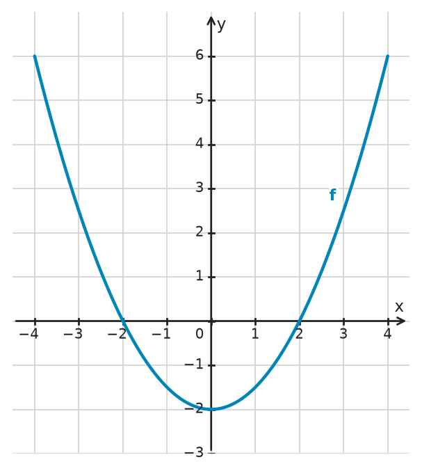 Figure for problem 532737