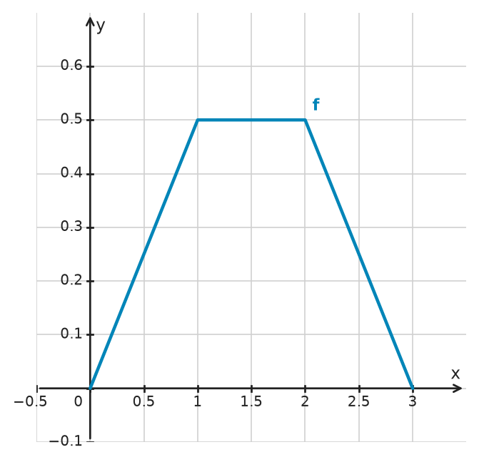 Figure for problem 532739