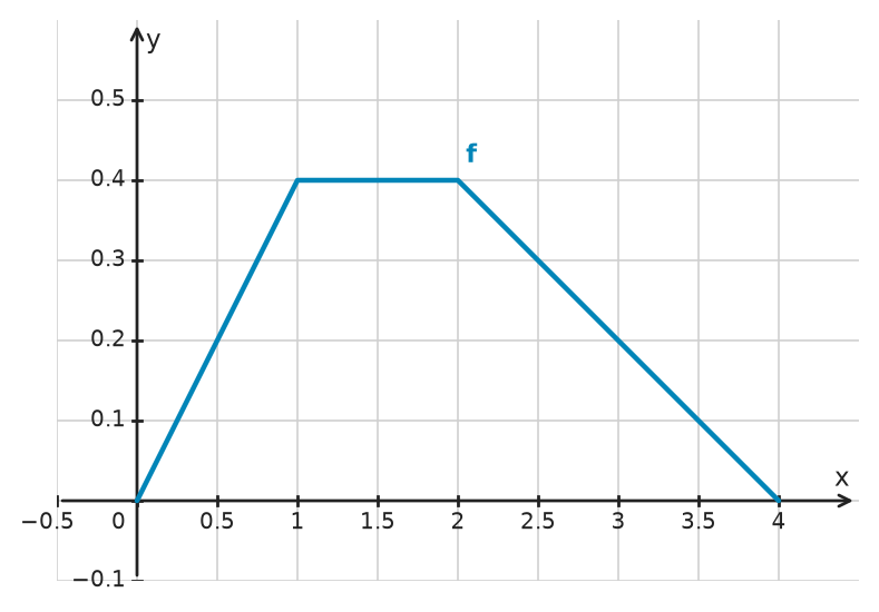 Figure for problem 532740