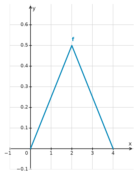 Figure for problem 532741