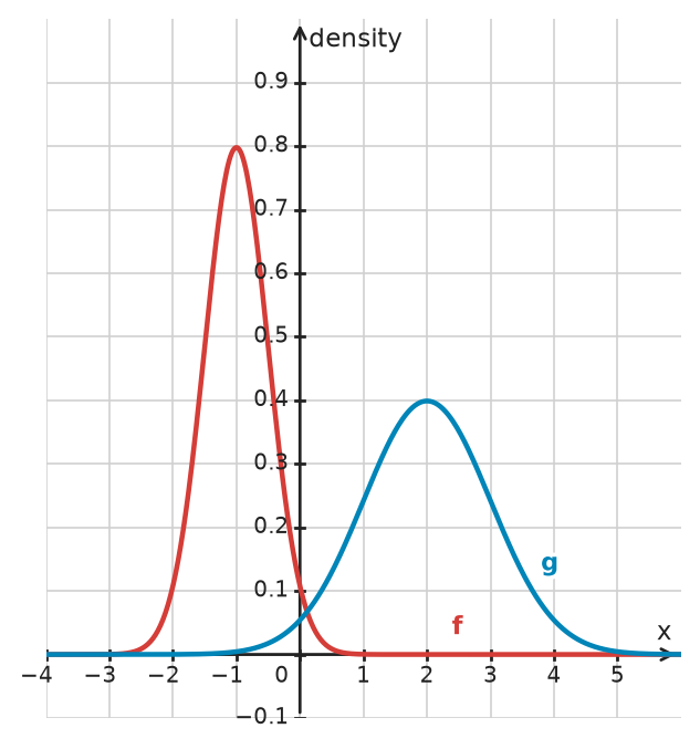 Figure for problem 532742