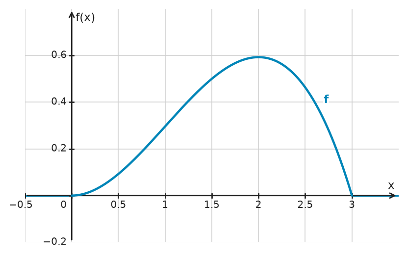 Figure for problem 532743