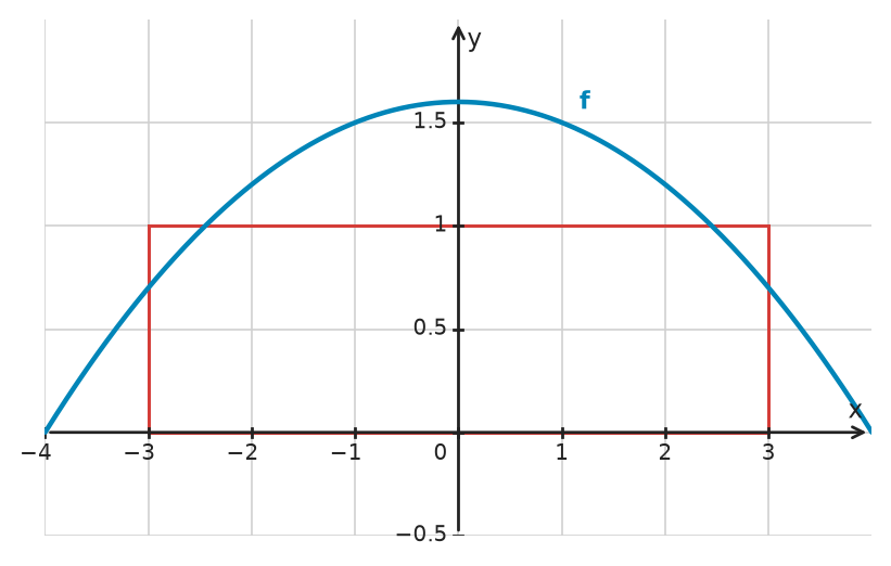 Figure for problem 532744