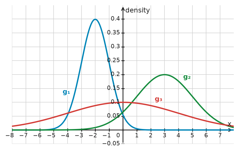 Figure for problem 532745