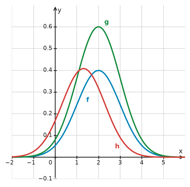 Figure for problem 532746