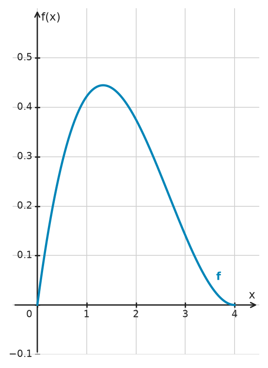 Figure for problem 532747