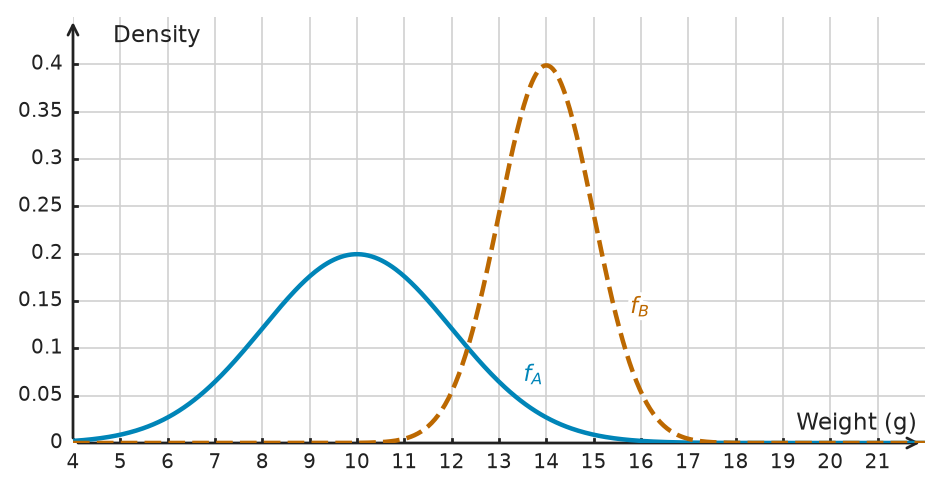Figure for problem 532748