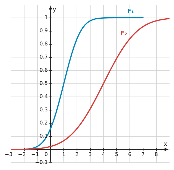 Figure for problem 532749