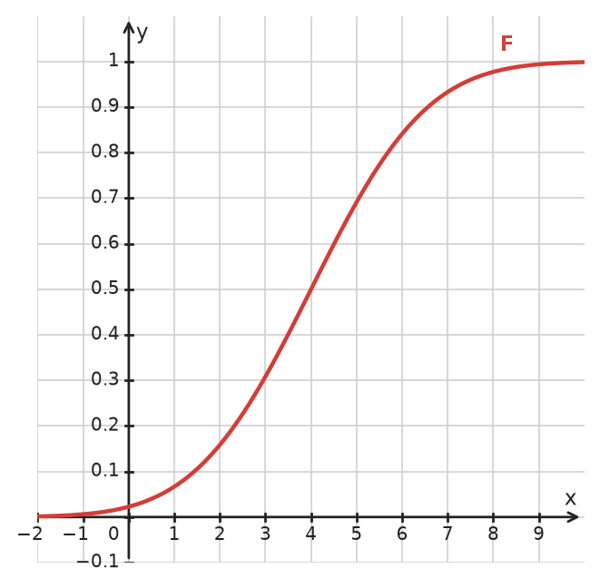 Figure for problem 532750