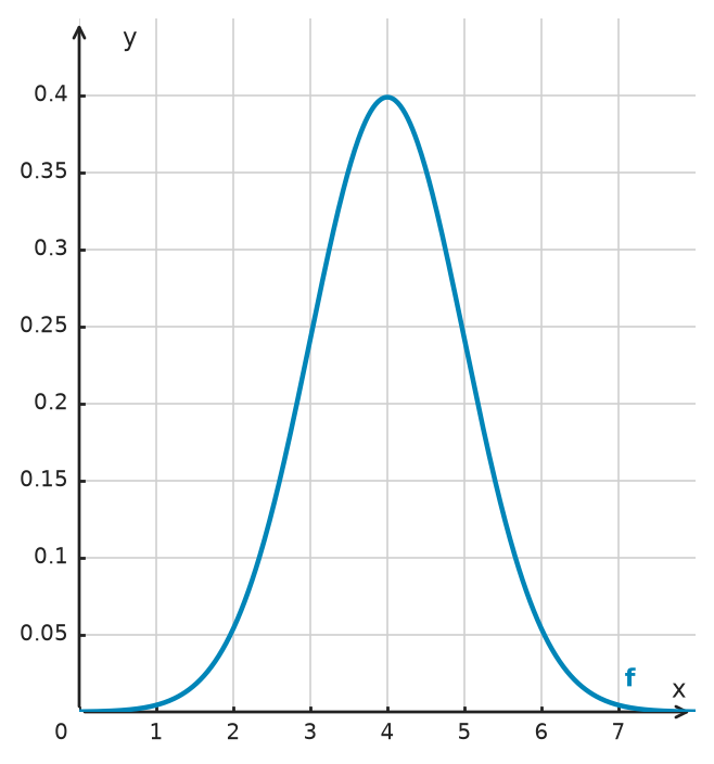 Figure for problem 532751