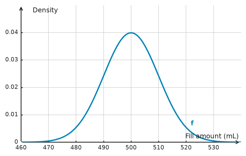 Figure for problem 532752