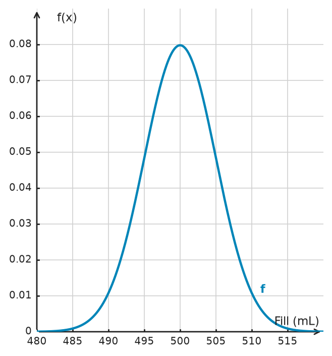 Figure for problem 532753