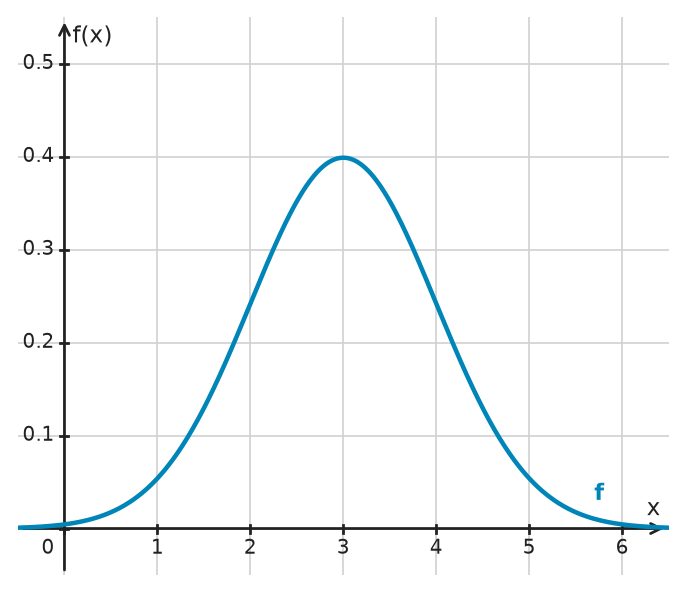 Figure for problem 532754