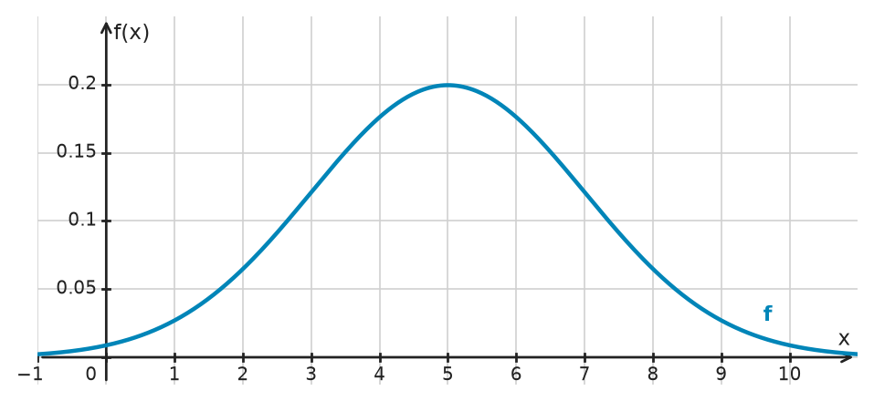 Figure for problem 532756
