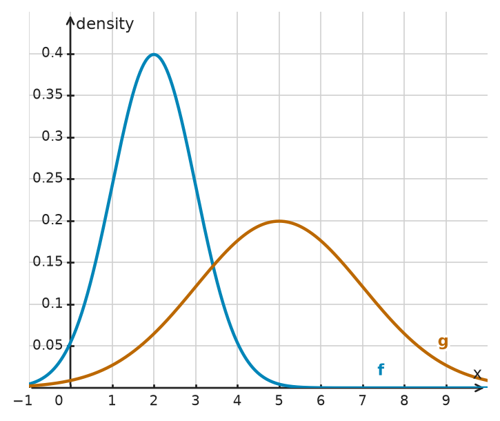 Figure for problem 532757